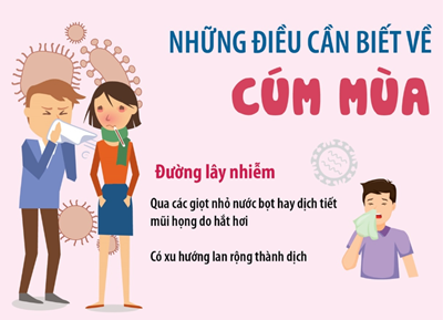 Những điều cần biết về cúm mùa