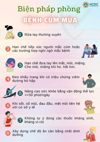 Biện pháp phòng bệnh Cúm mùa
