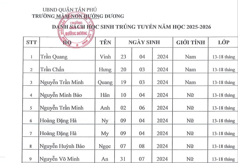Danh sách học sinh trúng tuyển các lớp Nhà trẻ, Mầm, Chồi năm học 2025-2026