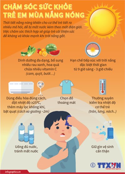 Chăm sóc sức khỏe trẻ mùa nắng nóng