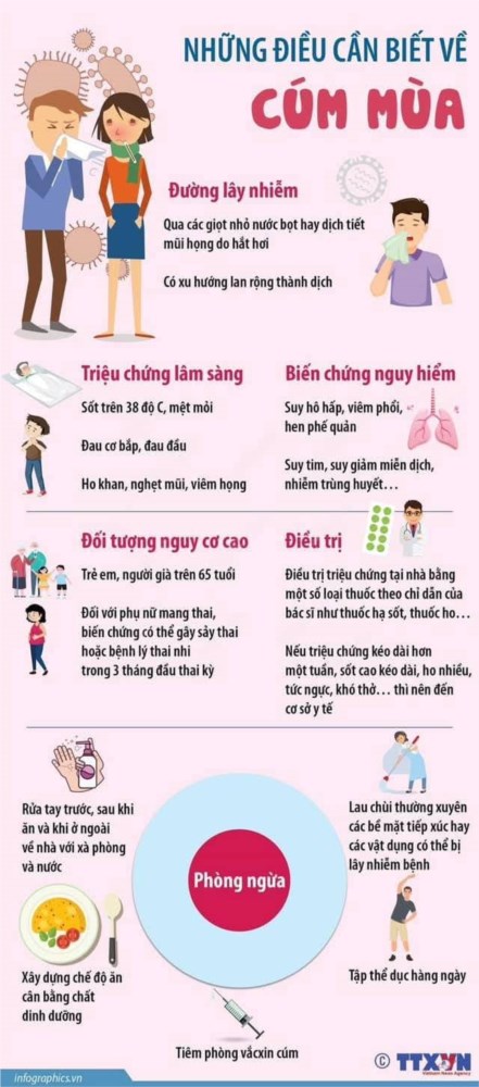 Phòng chống dịch cúm tại Nhóm 19-24 tháng tuổi