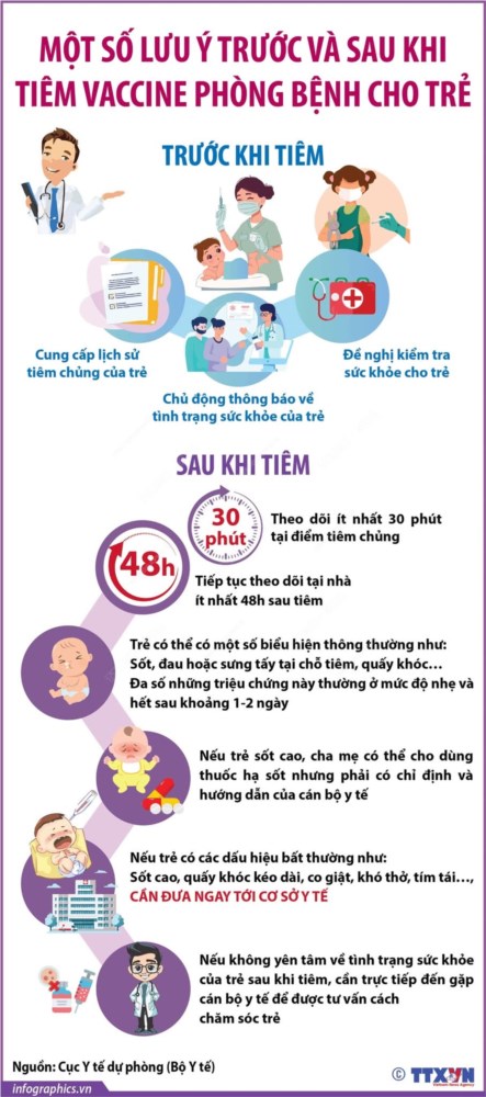 Một số lưu ý trước và sau khi tiêm vaccine phòng bệnh cho trẻ