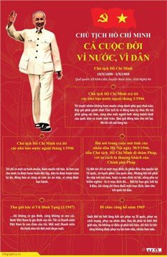 Nhiệt liệt chào mừng kỷ niệm 135 năm ngày sinh chủ tịch hồ chí minh (19/5/1890 - 19/5/2025) 🇻🇳 🇻🇳 🇻🇳