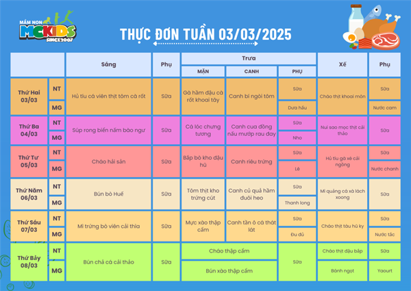 Thực đơn tuần từ 03/03/2025 - 08/03/2025