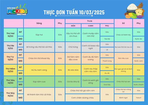 Thực đơn tuần từ 10/03/2025 - 15/03/2025