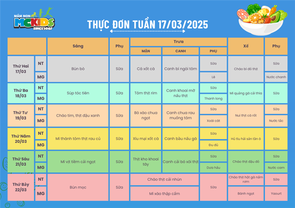 Thực đơn tuần từ 17/03/2025 - 22/03/2025