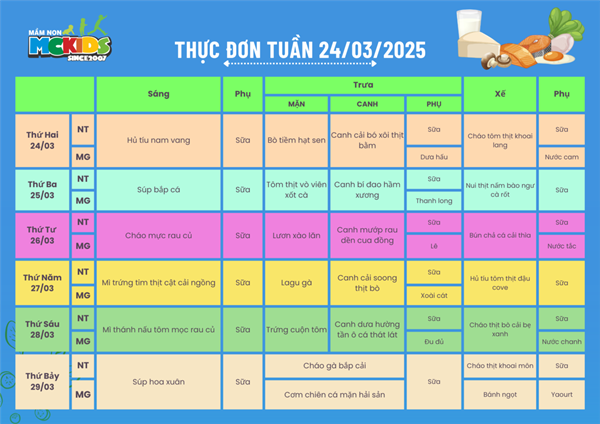 Thực đơn tuần từ 24/03/2025 - 29/03/2025
