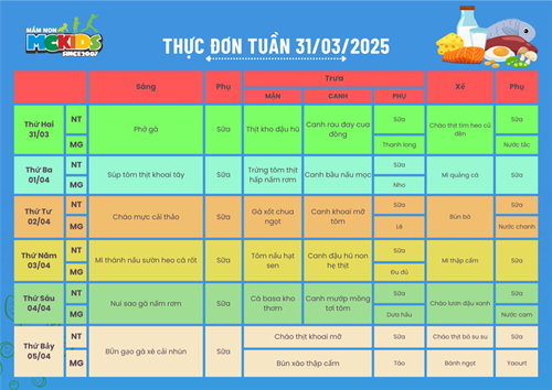 Thực đơn tuần từ 31/03/2025 - 05/04/2025