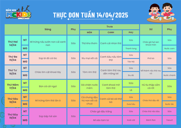 Thực đơn tuần từ 14/04/2025 - 19/04/2025