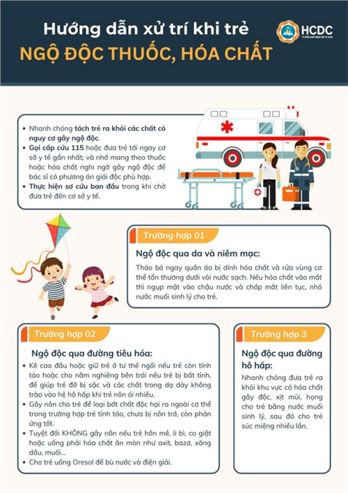 Hướng dẫn xử trí khi trẻ ngộ độc thuốc, hóa chất