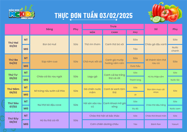 Thực đơn tuần từ 03/02/2025 - 08/02/2025