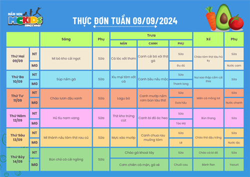 Thực đơn tuần từ 09/09/2024 - 14/09/2024