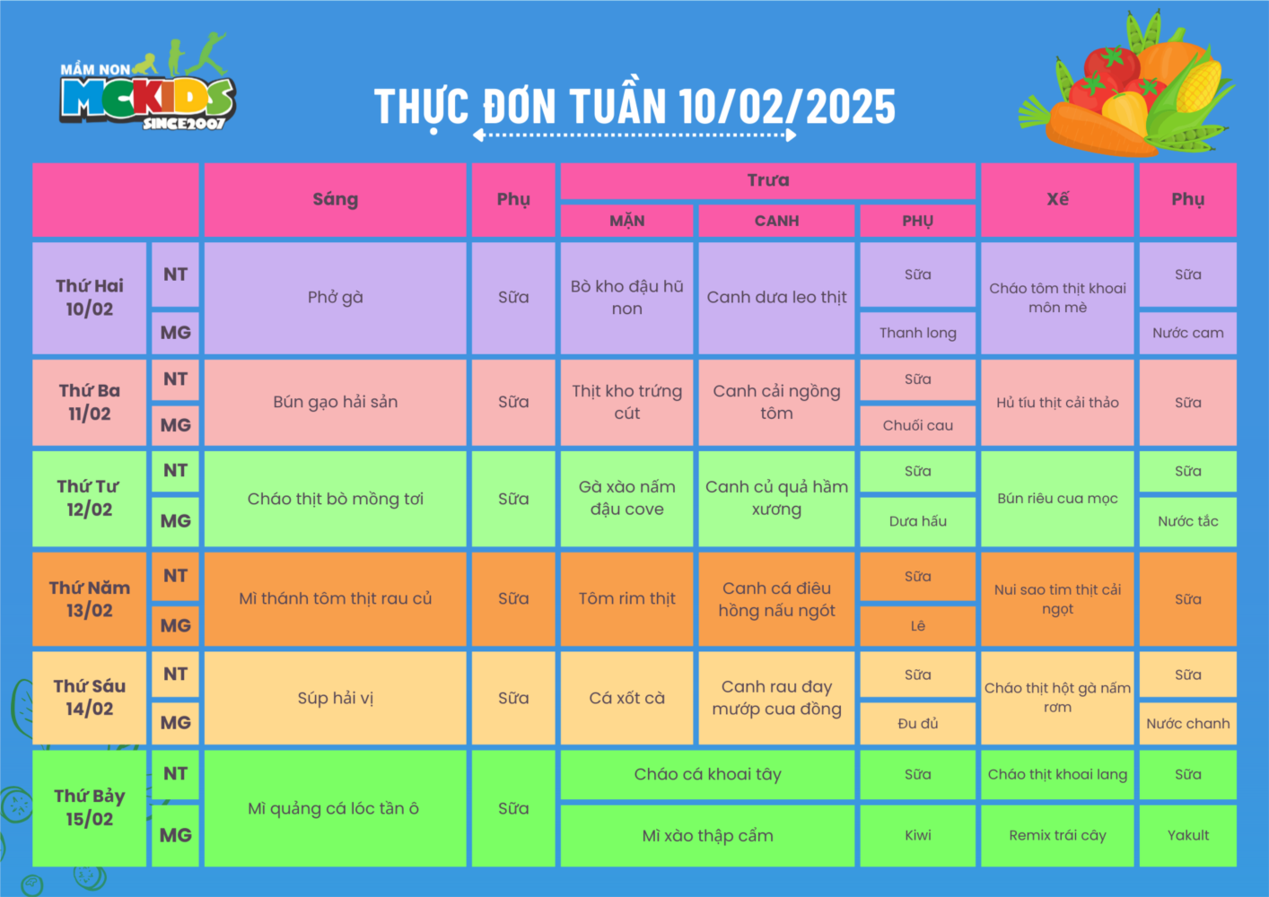Thực đơn tuần từ 10/02/2025 - 15/02/2025