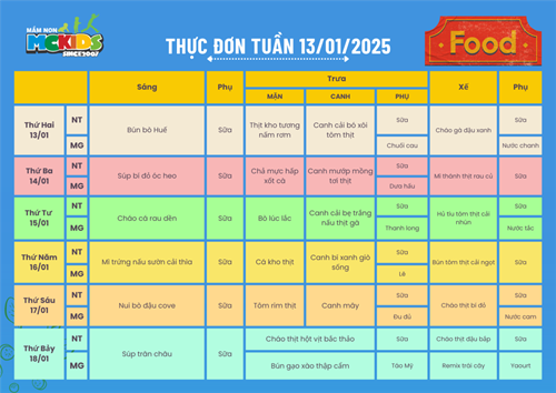 Thực đơn tuần từ 13/01/2025 - 18/01/2025