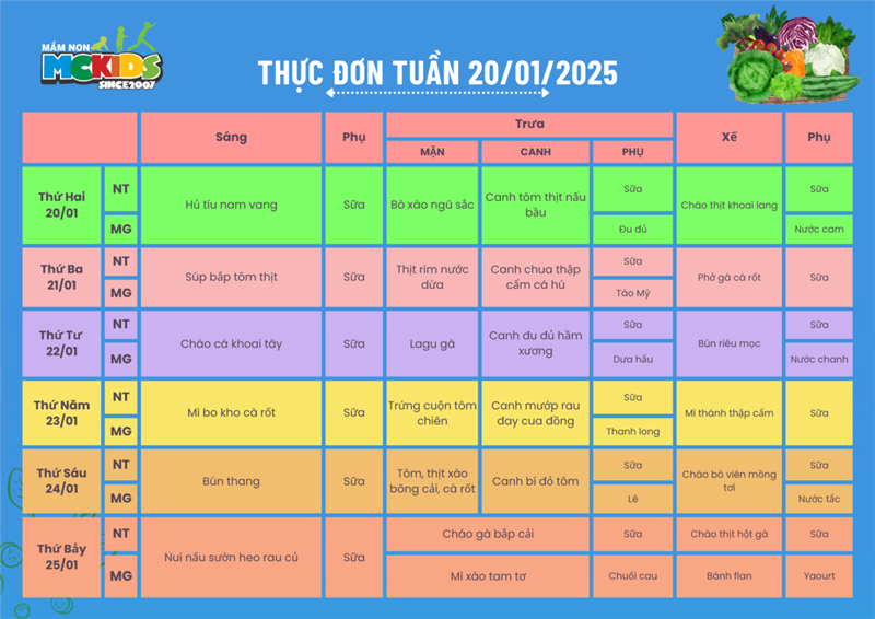 Thực đơn tuần từ 20/01/2025 - 25/01/2025