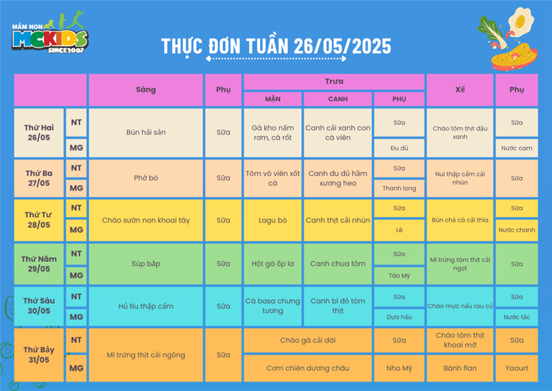 Thực đơn tuần từ 26/05/2025 - 31/05/2025