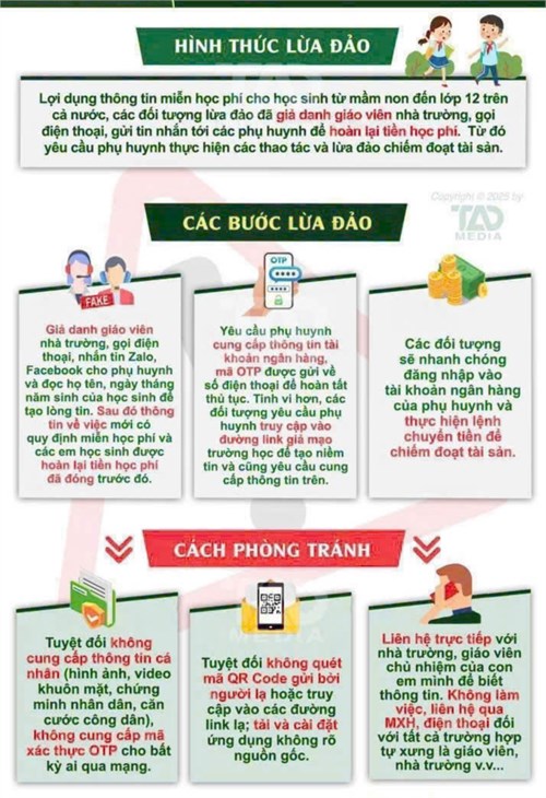 CB-GV và phụ huynh cần chú ý