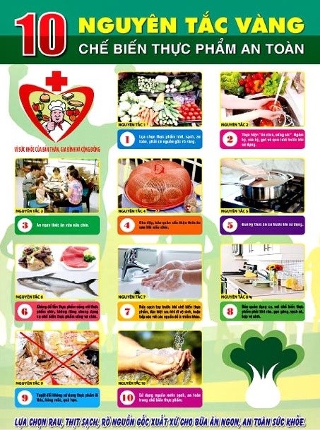 Tháng hành động vì an toàn thực phẩm