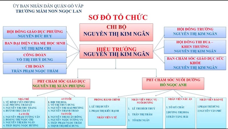 Cơ câu tổ chức nhà trường