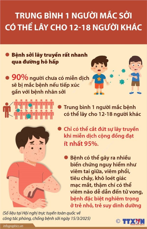 Trường MN Phú Hòa Đông - Phòng chống bệnh sởi