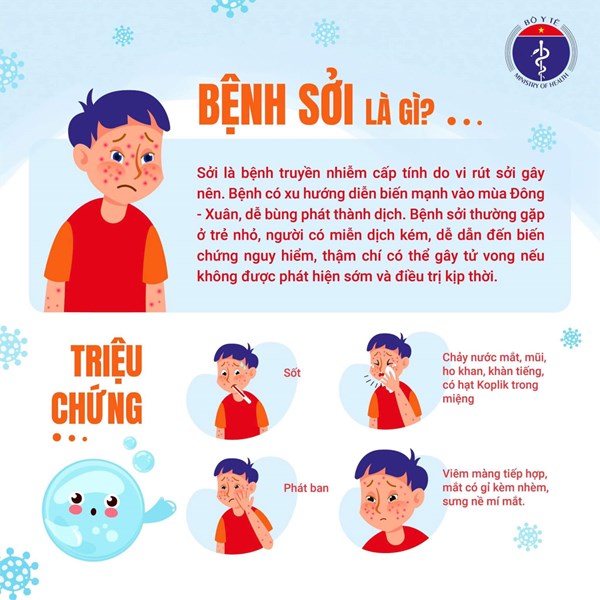 Trường MN Phú Hòa Đông - Sởi: Những thông tin cần biết