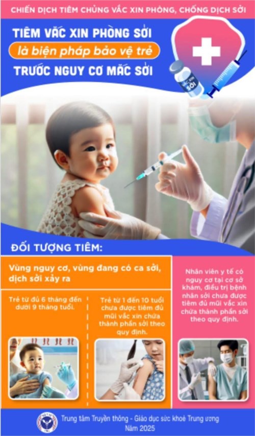 Trường MN Phú Hòa Đông - Khuyến cáo của Bộ Y tế phòng chống bệnh sởi