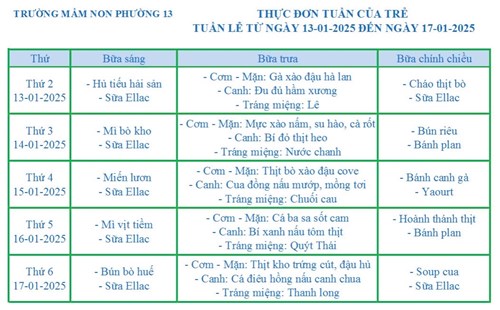 Tuần lễ từ ngày 13-01-2025 đến ngày 17-01-2025