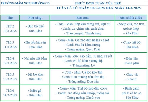 Thực đơn tuần từ 10.03.2025 đến 14.03.2025