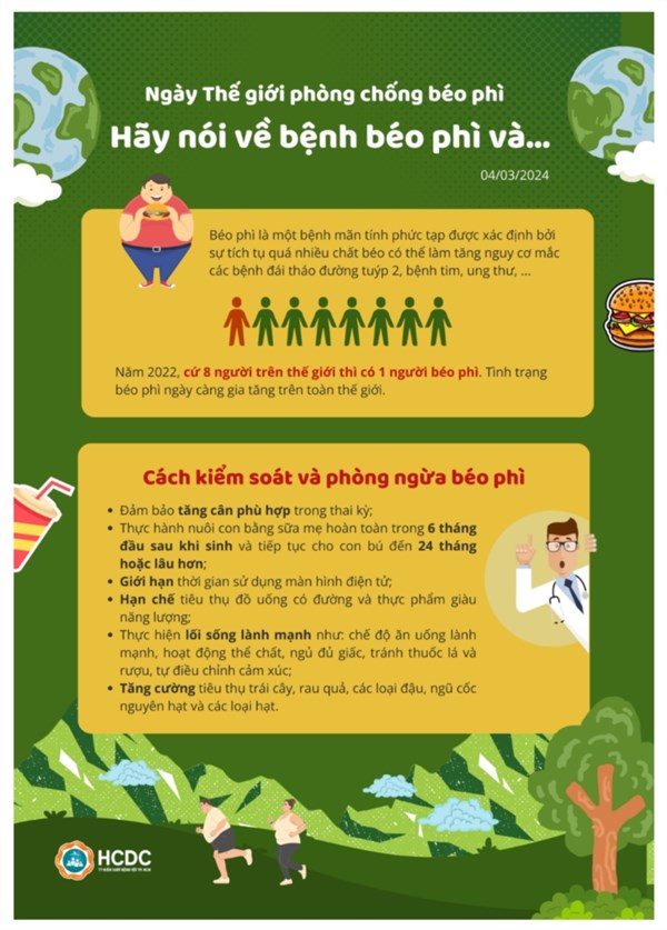 Ngày Thế giới phòng chống béo phì năm 2024: Hãy nói về bệnh béo phì và...