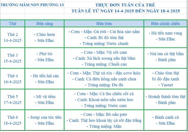 Thực đơn tuần từ 14.4.2025 đến 18.4.2025.