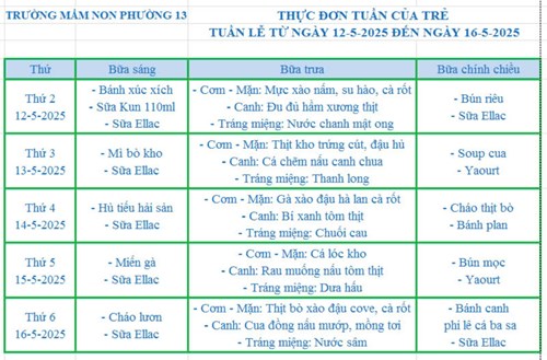 Thực đơn tuần từ 12.5.2025 đến 16.5.2025