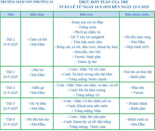 Thực đơn tuần từ 19.5.2025 đến 23.5.2025