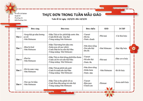 Thực đơn tuần lễ từ ngày:10/3/2025 đến 14/3/2025