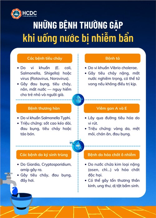 Những bệnh thường gặp khi uống nước bị nhiễm bẩn