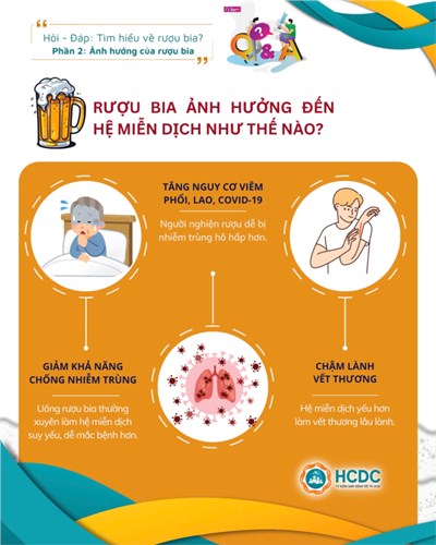 Ảnh hưởng của rượu bia