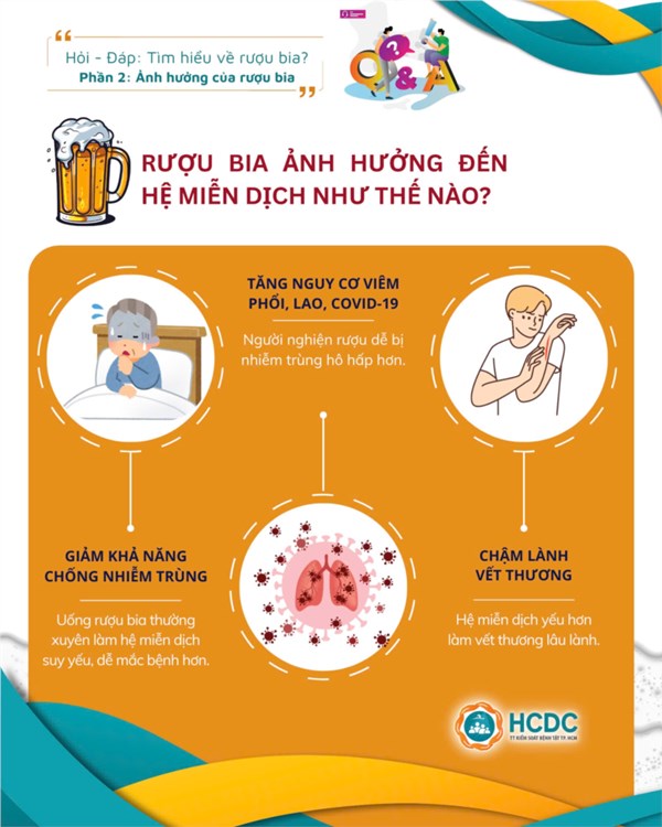 Ảnh hưởng của rượu bia