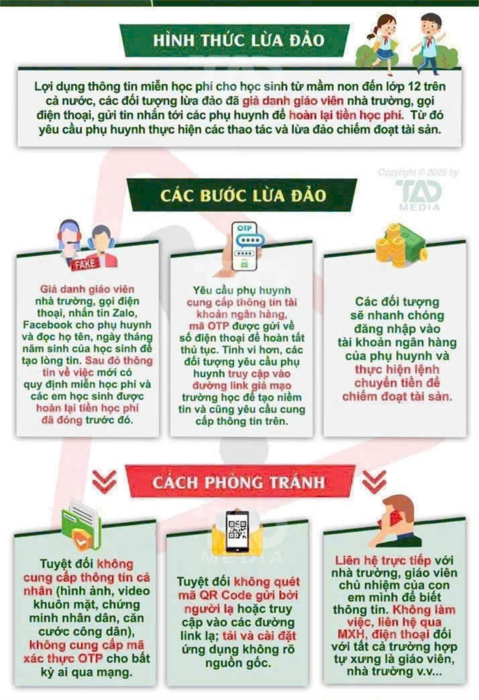 Góc tuyên truyền và cảnh giác