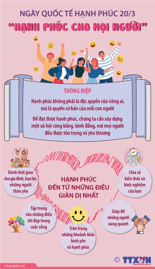 Ngày Quốc tế Hạnh phúc 20/3/2025
