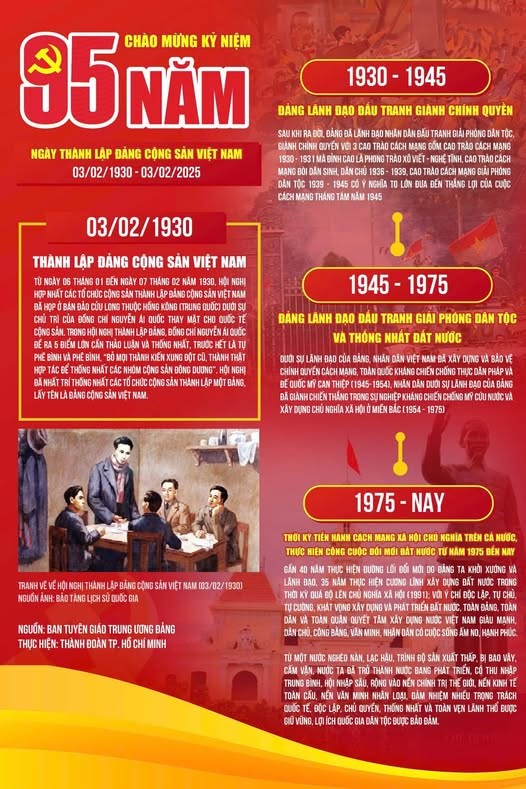 Kỷ niệm 95 năm Ngày thành lập Đảng Cộng Sản Việt Nam (30/4/1930 - 30/4/2025)