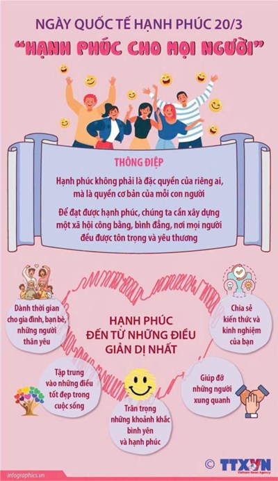 Ngày Quốc tế Hạnh phúc 20 tháng 3