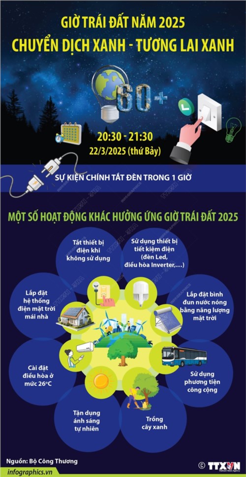 Trường Mầm non phường 3 hưởng ứng Chiến dịch Giờ Trái đất năm 2025
