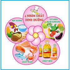 Thực đơn tuần từ ngày 07-4-2025 đếng ngày 11-4-2025