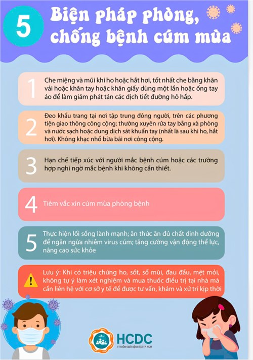 Bệnh cúm mùa