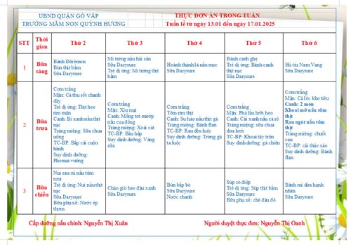 Thực đơn tuần của bé (từ ngày 13/01 đến 17/01/2025)