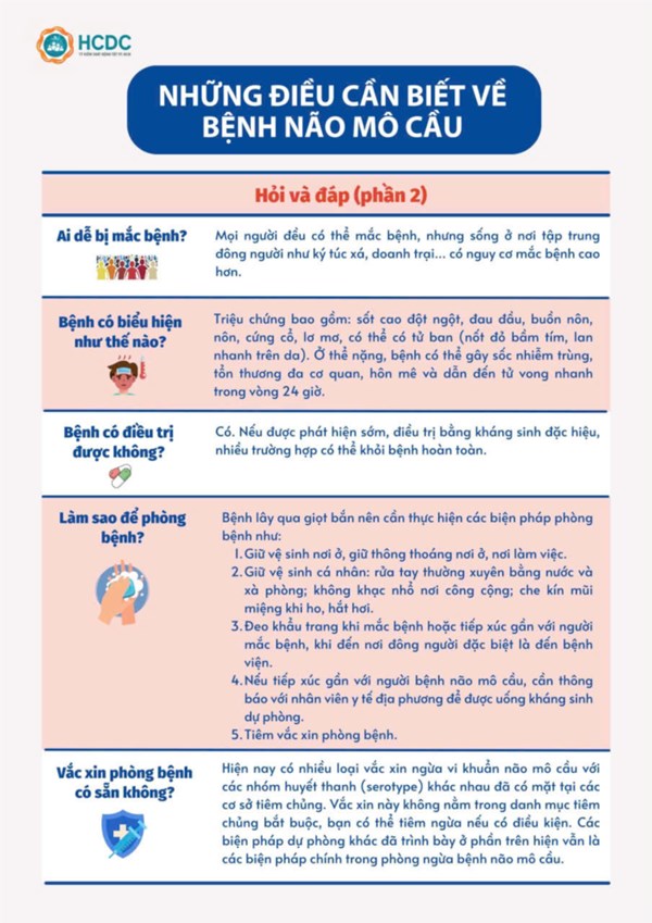 Những điều cần biết về bệnh não mô cầu