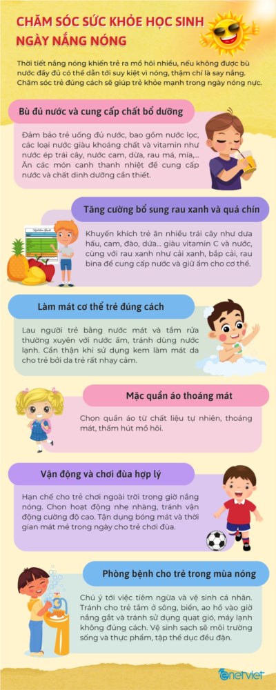 Trường Mầm non Rạng Đông Quận 6 tuyên truyền  Chăm sóc sức khỏe học sinh ngày nắng nóng .