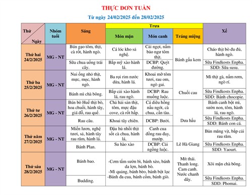 Thực đơn của bé từ ngày 24/02/2025 đến ngày 28/02/2025