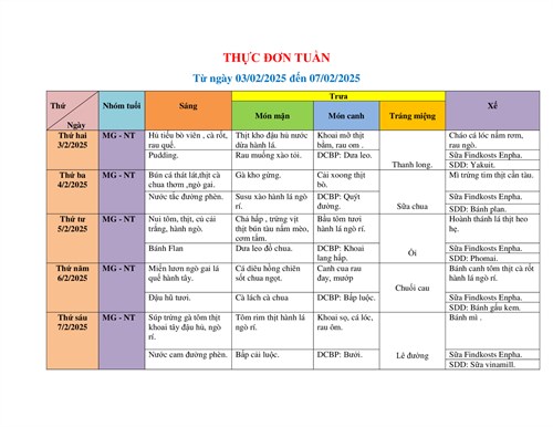 Thực đơn của bé từ ngày 03-02-2025 đến ngày 07-02-2025