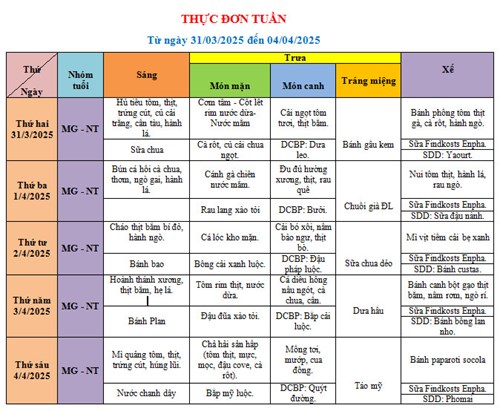 Thực đơn của bé từ ngày 31/3/2025 đến ngày 04/4/2025
