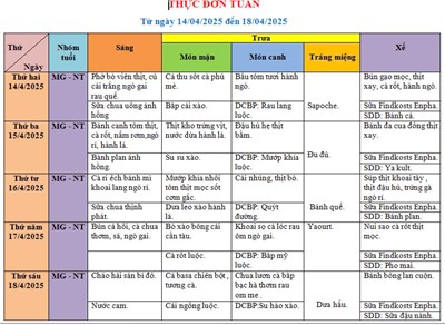 Thực đơn của bé từ ngày 14/4/2025 đến 18/4/2025